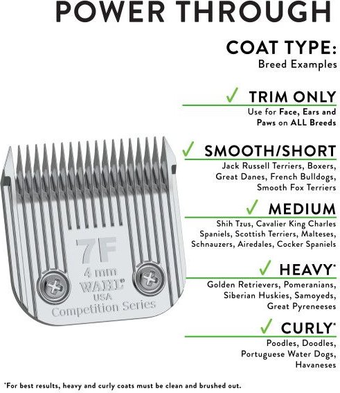 Show full view: Wahl Competition Detachable Dog & Cat Blade, 4-mm, #7F slide 4 of 6