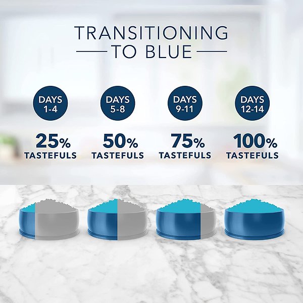 Show full view: Blue Buffalo Tastefuls Natural Weight Control Adult Chicken Dry Cat Food, 6.8-kg bag slide 8 of 9