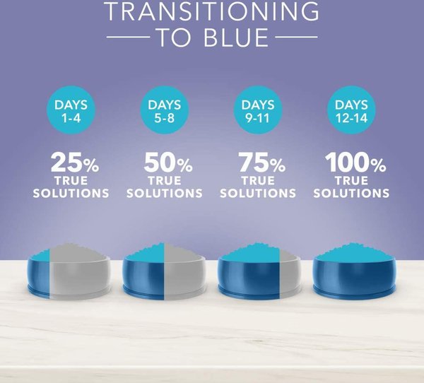 Show full view: Blue Buffalo True Solutions Mobility Care Natural Adult Chicken Dry Dog Food, 9.9-kg bag slide 8 of 9