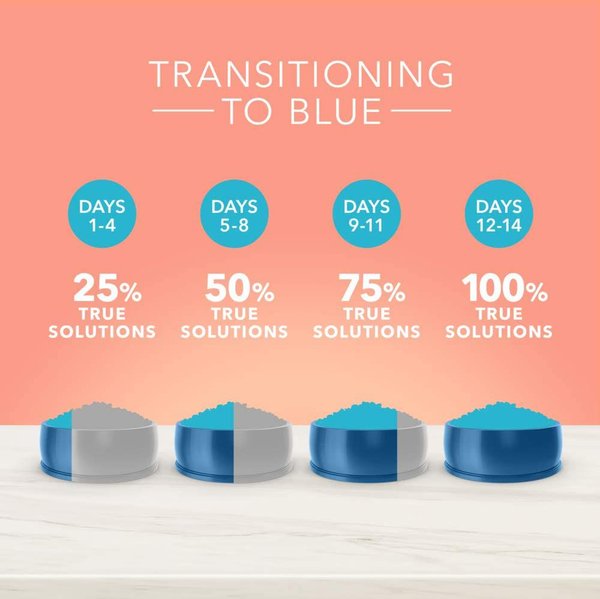 Show full view: Blue Buffalo True Solutions Weight Care Natural Adult Chicken Dry Dog Food, 9.9-kg bag slide 8 of 9