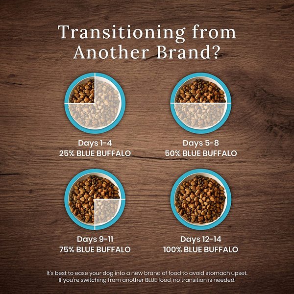 Show full view: Blue Buffalo Wilderness More Meat & Wholesome Grains Large Breed Adult Chicken Dry Dog Food, 10.8-kg bag slide 9 of 10