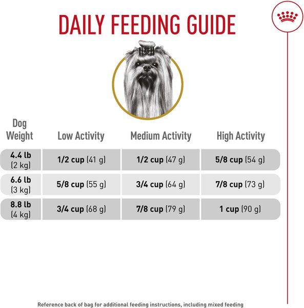 Show full view: Royal Canin Breed Health Nutrition Yorkshire Terrier Adult Dry Dog Food, 4.54-kg bag slide 6 of 9