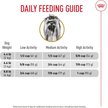 Show in main carousel: Royal Canin Breed Health Nutrition Yorkshire Terrier Adult Dry Dog Food, 4.54-kg bag slide 6 of 9