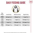 Show in main carousel: Royal Canin Breed Health Nutrition Shih Tzu Adult Dry Dog Food, 1.135-kg bag slide 6 of 9