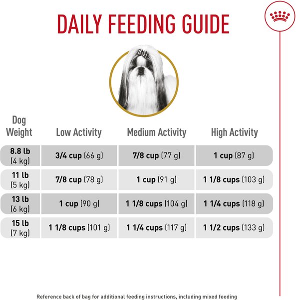 Show full view: Royal Canin Breed Health Nutrition Shih Tzu Adult Dry Dog Food, 4.54-kg bag slide 6 of 9