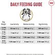 Show in main carousel: Royal Canin Breed Health Nutrition Dachshund Adult Dry Dog Food, 1.135-kg bag slide 6 of 9