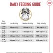 Show in main carousel: Royal Canin Breed Health Nutrition Dachshund Adult Dry Dog Food, 4.54-kg bag slide 6 of 9
