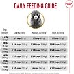Show in main carousel: Royal Canin Breed Health Nutrition Poodle Adult Dry Dog Food, 1.135-kg bag slide 6 of 9