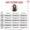 Show in main carousel: Royal Canin Breed Health Nutrition Poodle Adult Dry Dog Food, 4.54-kg bag slide 6 of 9