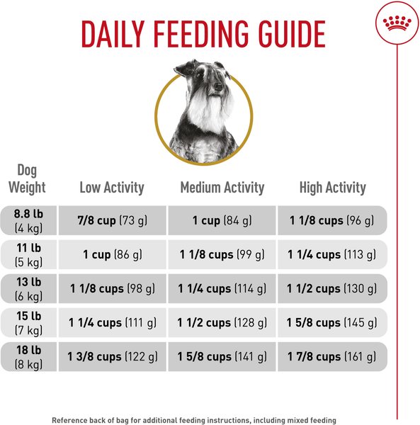 Show full view: Royal Canin Breed Health Nutrition Miniature Schnauzer Adult Dry Dog Food, 4.54-kg bag slide 6 of 9