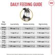 Show in main carousel: Royal Canin Breed Health Nutrition Miniature Schnauzer Adult Dry Dog Food, 4.54-kg bag slide 6 of 9