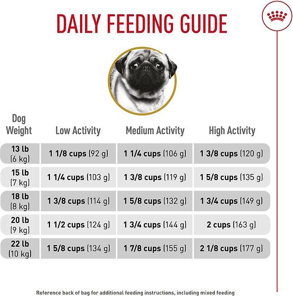 Show full view: Royal Canin Breed Health Nutrition Pug Adult Dry Dog Food, 4.54-kg bag slide 6 of 9