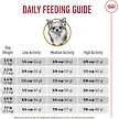 Show in main carousel: Royal Canin Breed Health Nutrition Chihuahua Adult Dry Dog Food, 1.135-kg bag slide 6 of 9