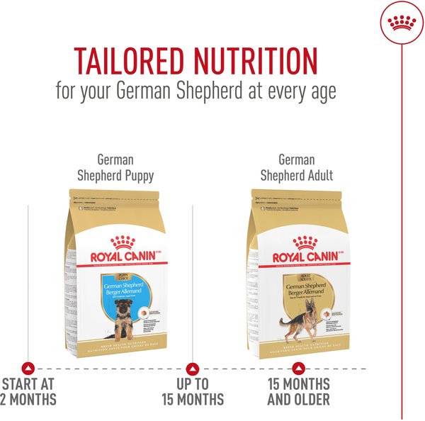 Show full view: Royal Canin Breed Health Nutrition German Shepherd Puppy Dry Dog Food, 13.62-kg bag slide 7 of 9