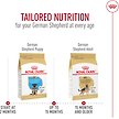 Show in main carousel: Royal Canin Breed Health Nutrition German Shepherd Puppy Dry Dog Food, 13.62-kg bag slide 7 of 9