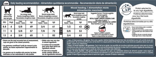 Show full view: Royal Canin Feline Care Nutrition Appetite Control Care Spayed/Neutered Adult Dry Cat Food, 2.724-kg bag slide 6 of 8