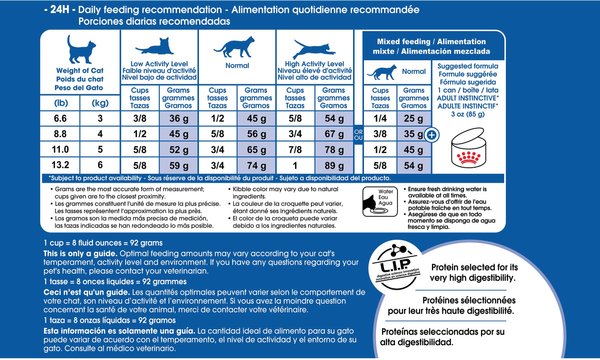 Show full view: Royal Canin Feline Health Nutrition Indoor Adult Dry Cat Food, 1.362-kg bag slide 6 of 8