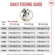 Show in main carousel: Royal Canin Breed Health Nutrition Labrador Retriever Puppy Dry Dog Food, 13.62-kg bag slide 10 of 17
