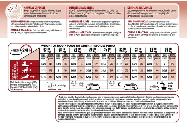 Show full view: Royal Canin Size Health Nutrition Medium Adult Dry Dog Food, 13.62-kg bag slide 6 of 8