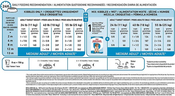 Show full view: Royal Canin Size Health Nutrition Medium Puppy Dry Dog Food, 13.62-kg bag slide 7 of 9