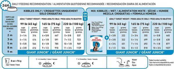 Show full view: Royal Canin Size Health Nutrition Giant Puppy Dry Dog Food, 13.62-kg bag slide 7 of 10
