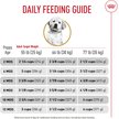 Show in main carousel: Royal Canin Breed Health Nutrition Golden Retriever Puppy Dry Dog Food, 13.62-kg bag slide 6 of 9