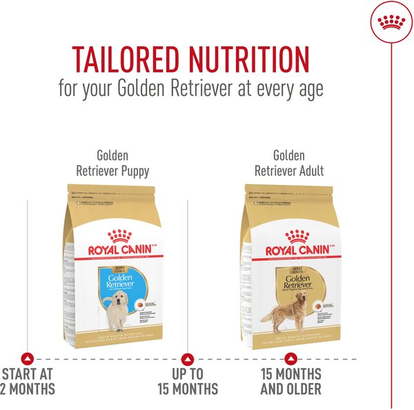 Show full view: Royal Canin Breed Health Nutrition Golden Retriever Puppy Dry Dog Food, 13.62-kg bag slide 7 of 9