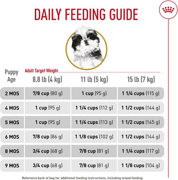 Show full view: Royal Canin Breed Health Nutrition Shih Tzu Puppy Dry Dog Food, 1.135-kg bag slide 6 of 9