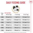 Show in main carousel: Royal Canin Breed Health Nutrition Shih Tzu Puppy Dry Dog Food, 1.135-kg bag slide 6 of 9