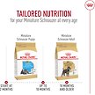 Show in main carousel: Royal Canin Breed Health Nutrition Miniature Schnauzer Puppy Dry Dog Food, 1.135-kg bag slide 7 of 9