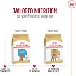 Show in main carousel: Royal Canin Breed Health Nutrition Poodle Puppy Dry Dog Food, 1.135-kg bag slide 7 of 9