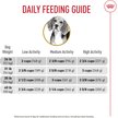 Show in main carousel: Royal Canin Breed Health Nutrition Beagle Adult Dry Dog Food, 2.724-kg bag slide 6 of 8