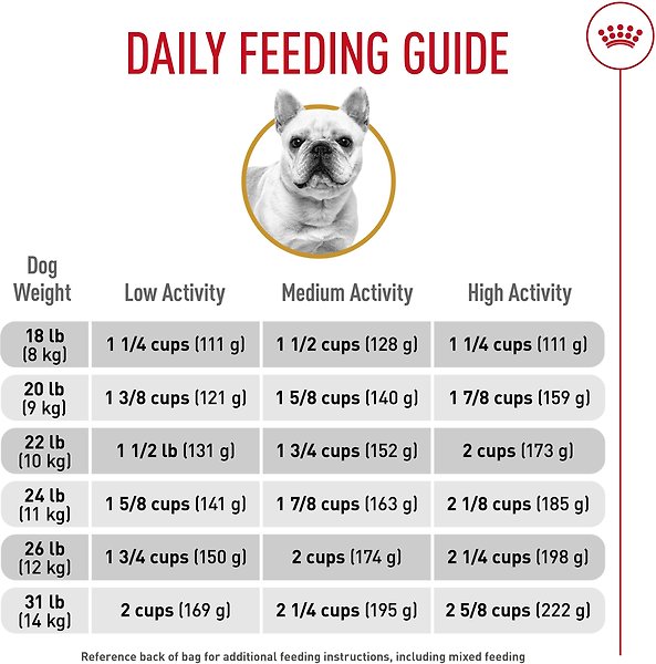 Show full view: Royal Canin Breed Health Nutrition French Bulldog Adult Dry Dog Food, 2.724-kg bag slide 6 of 10