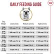 Show in main carousel: Royal Canin Breed Health Nutrition French Bulldog Adult Dry Dog Food, 2.724-kg bag slide 6 of 10