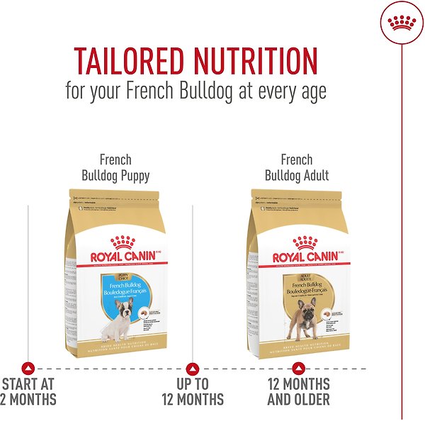 Show full view: Royal Canin Breed Health Nutrition French Bulldog Adult Dry Dog Food, 2.724-kg bag slide 7 of 10