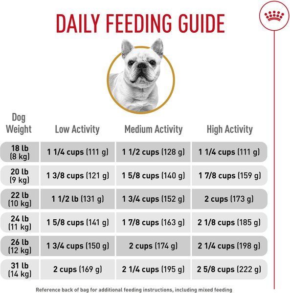 Show full view: Royal Canin Breed Health Nutrition French Bulldog Adult Dry Dog Food, 7.718-kg bag slide 6 of 10