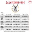 Show in main carousel: Royal Canin Breed Health Nutrition French Bulldog Adult Dry Dog Food, 7.718-kg bag slide 6 of 10