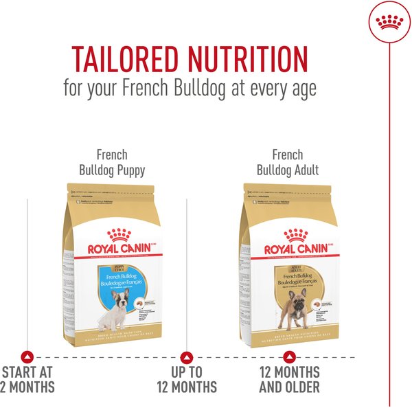 Show full view: Royal Canin Breed Health Nutrition French Bulldog Adult Dry Dog Food, 7.718-kg bag slide 7 of 10
