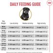 Show in main carousel: Royal Canin Breed Health Nutrition Rottweiler Adult Dry Dog Food, 13.62-kg bag slide 6 of 9