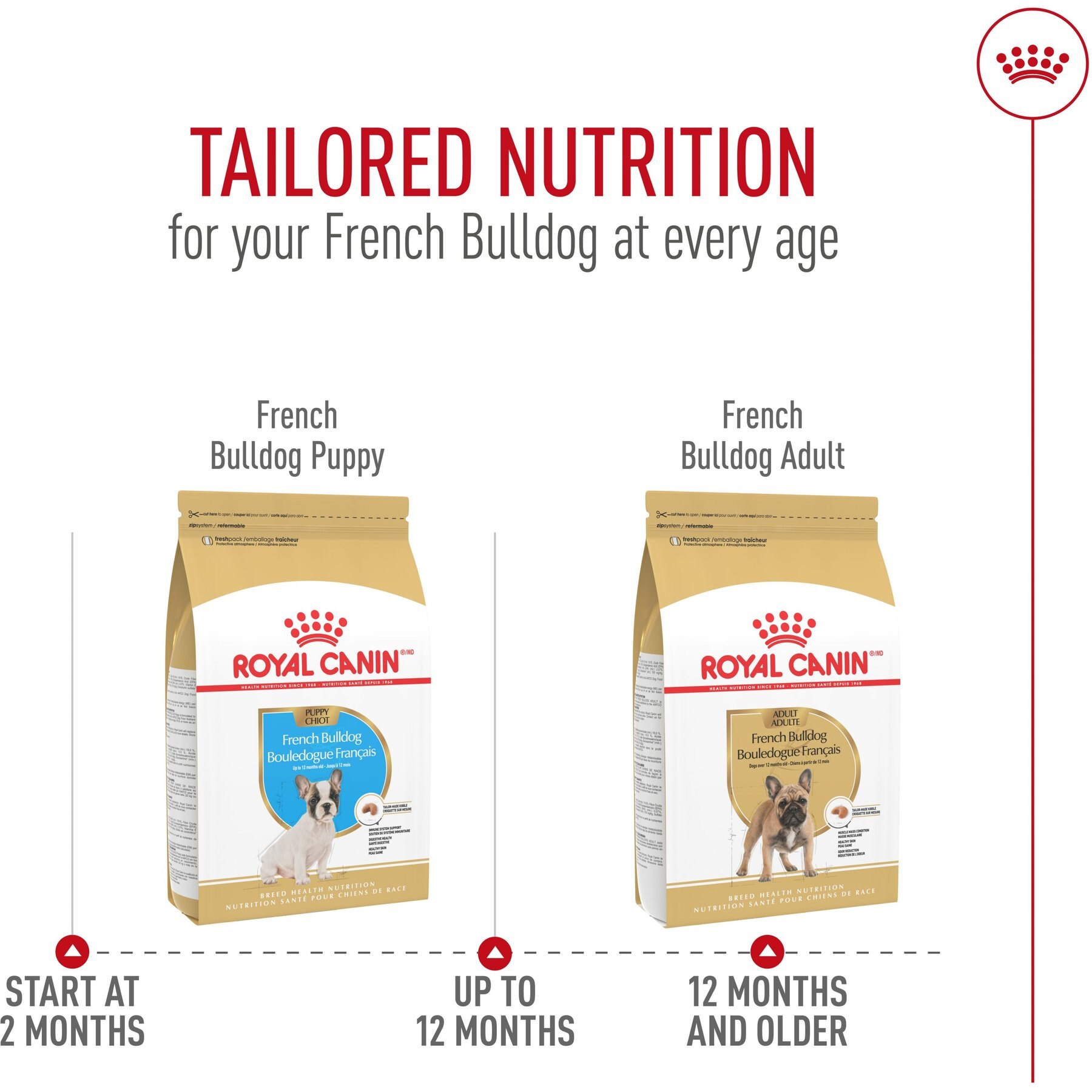 ROYAL CANIN Breed Health Nutrition French Bulldog Puppy Dry Dog