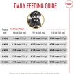 Show in main carousel: Royal Canin Breed Health Nutrition Rottweiler Puppy Dry Dog Food, 13.62-kg bag slide 6 of 9