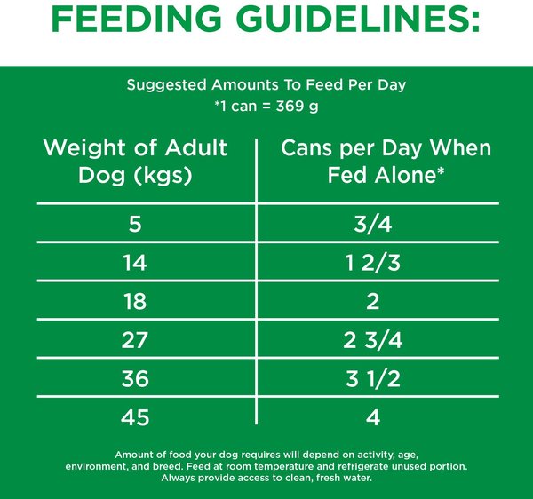 Show full view: Iams Proactive Health Adult Chicken & Rice Wet Dog Food, 369-g can, case of 6 slide 12 of 13