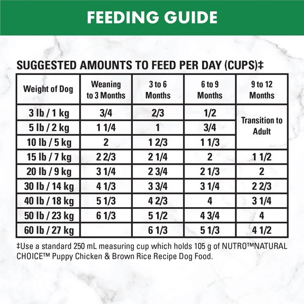Show full view: Nutro Natural Choice Chicken & Brown Rice Puppy Dry Dog Food, 2.27-kg bag slide 3 of 8