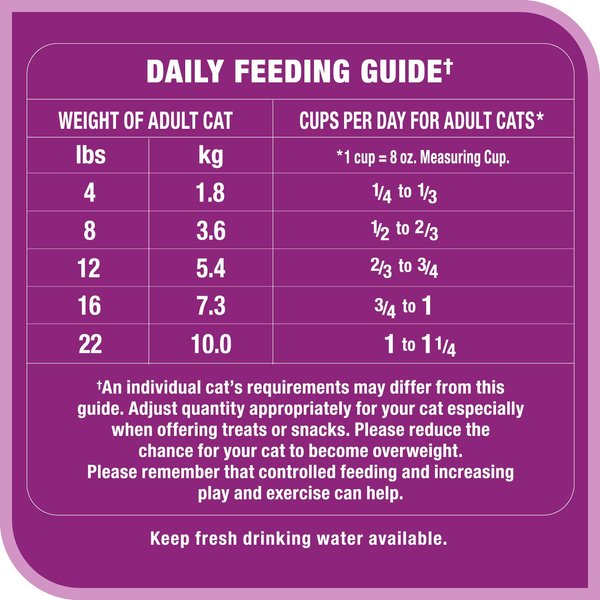 Show full view: Whiskas Meaty Selections Chicken Natural Adult Dry Cat Food, 2-kg bag slide 4 of 9