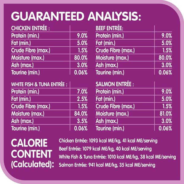 Show full view: Whiskas Perfect Portions Paté Variety Pack Wet Cat Food, 75-g tray, case of 24 slide 6 of 9