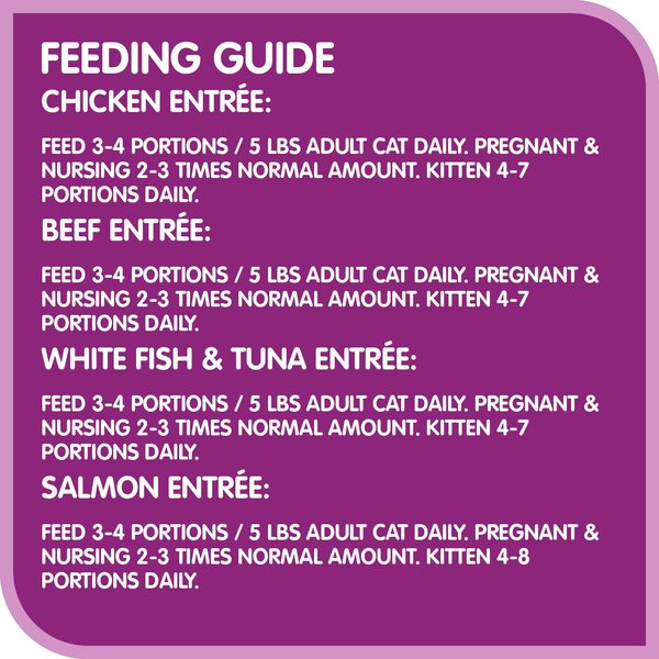 Show full view: Whiskas Perfect Portions Paté Variety Pack Wet Cat Food, 75-g tray, case of 24 slide 8 of 9