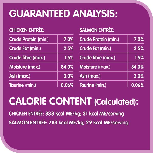 Show full view: Whiskas Perfect Portions Chicken & Salmon Selections Cuts in Gravy Wet Cat Food, 75-g tray, case of 12 slide 6 of 9