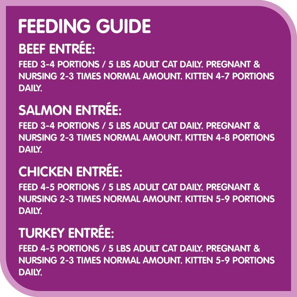 Show full view: Whiskas Perfect Portions Variety Pack Chicken Entree, Beef Entree, Salmon Entree, Turkey Entree Cuts in Gravy & Pate Wet Cat Food, 75-g tray, case of 24 slide 8 of 9