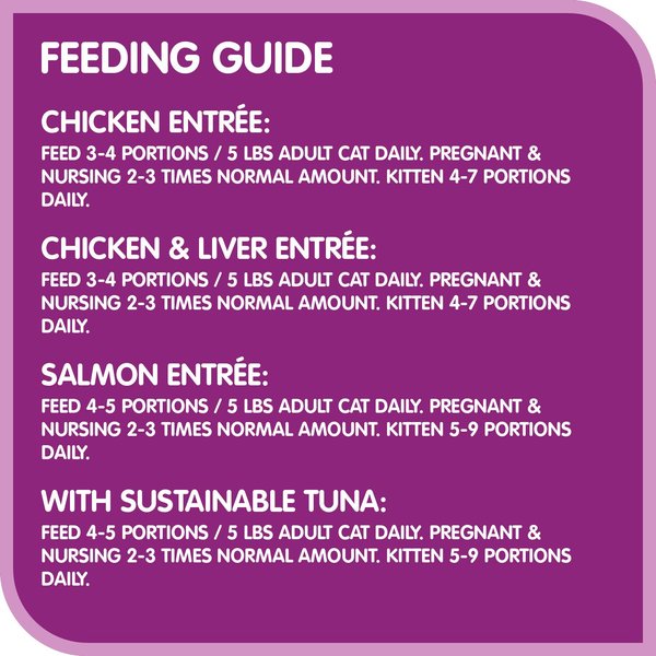 Show full view: Whiskas Perfect Portions Variety Pack Chicken, Chicken & Liver, Salmon, & Tuna Entree Cuts in Gravy & Pate Wet Cat Food, 75-g tray, case of 24 slide 8 of 9