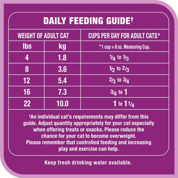 Show full view: Whiskas Seafood Selections Salmon & Shrimp Flavour Natural Adult Dry Cat Food, 2-kg bag slide 4 of 9